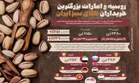 Iran pistachio production to see major rise, official says