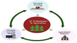 Iran using AI to resolve agricultural land ownership disputes (Official)
