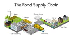 Iran seeks to strengthen position as regional food trade hub